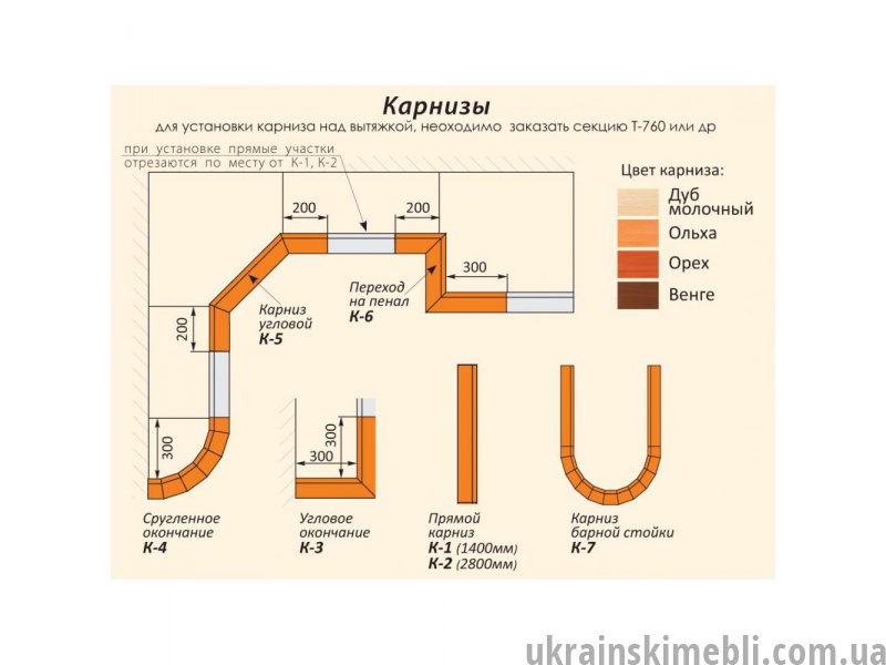 Как запиливать карниз на кухне